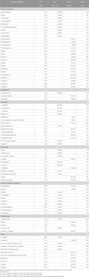 Rooted in therapeutics: comprehensive analyses of Cannabis sativa root extracts reveals potent antioxidant, anti-inflammatory, and bactericidal properties